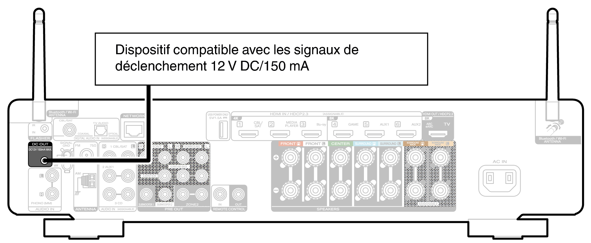 Conne DC OUT C70s S2U